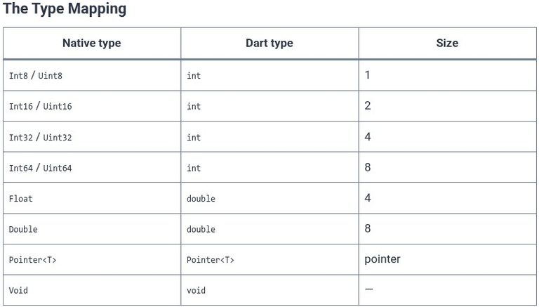 Dart 57 🎯 Foreign Function Interface (FFI): Calling C/C++ Libraries from Dart (dart:ffi)