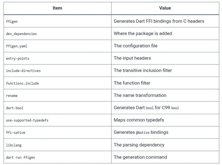 Dart 59 🎯 Foreign Function Interface (FFI) Bindings Auto-Generation using ffigen
