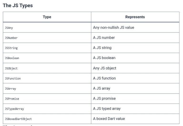 Dart 60 🎯 Web Interop (dart:js_interop): Interfacing with JavaScript and WASM