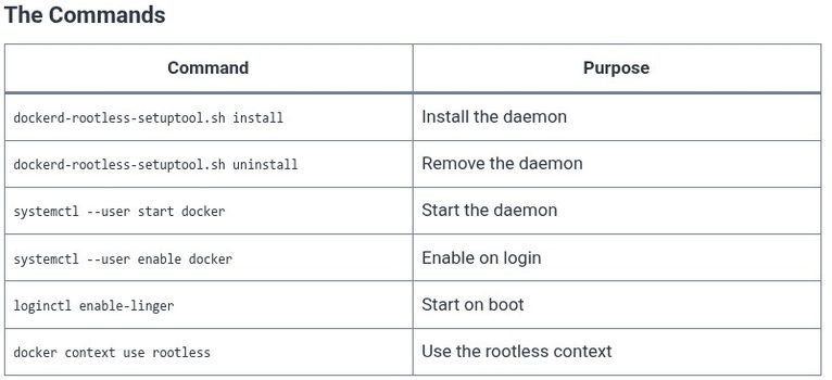 Docker 57 🐳 Rootless Docker Architecture: Running Docker Engine without Root Privileges