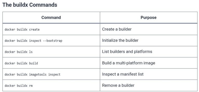 Docker 59 🐳 Multi-Platform Image Builds: docker buildx and QEMU Cross-Compilation Architecture