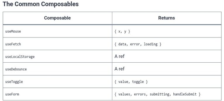 Vue.js 49 🟢 Code Reuse Patterns: Extracting Custom Composables