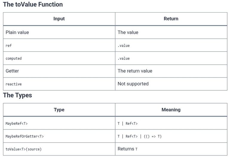 Vue.js 50 🟢 Composable Conventions: Input Argument Normalization with toValue()