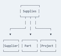 SQL 81 🛢️ Entity-Relationship Modeling and Cardinality