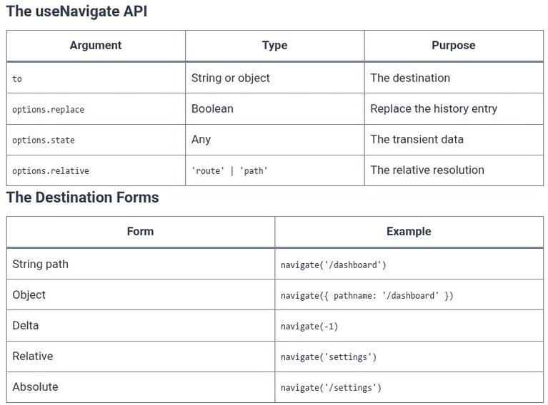 React 61 ⚛️ Programmatic Navigation