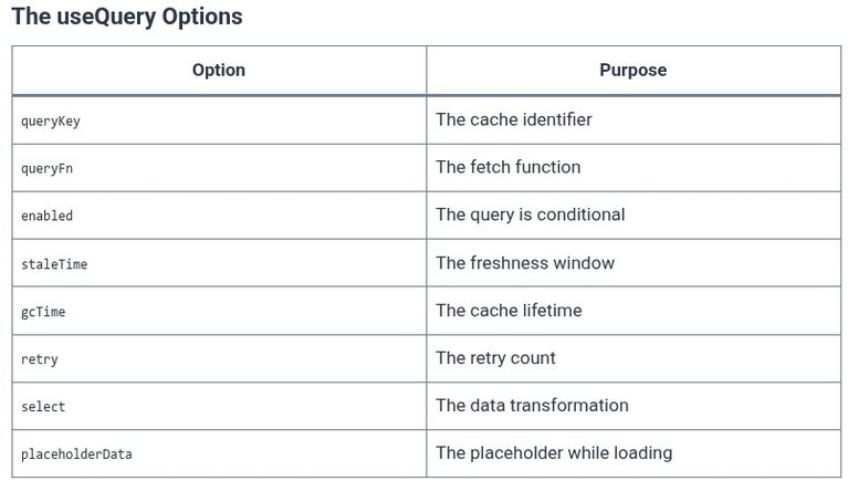 React 64 ⚛️ Fetching and Caching Data with useQuery