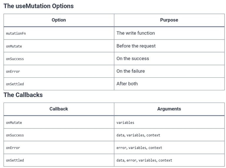 React 65 ⚛️ Mutations and Cache Invalidation with useMutation