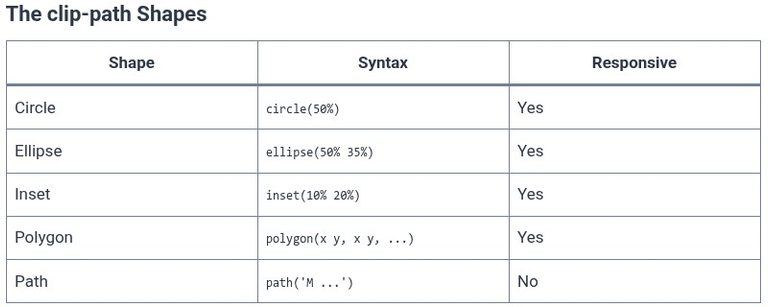 Tailwind CSS 62 🎨 Masking, Clipping Paths (clip-path), and Visual Geometry Utilities