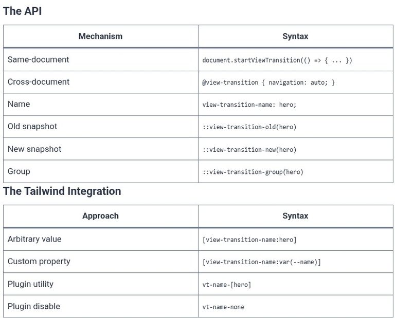 Tailwind CSS 63 🎨 Complex CSS View Transitions API Styling with Tailwind