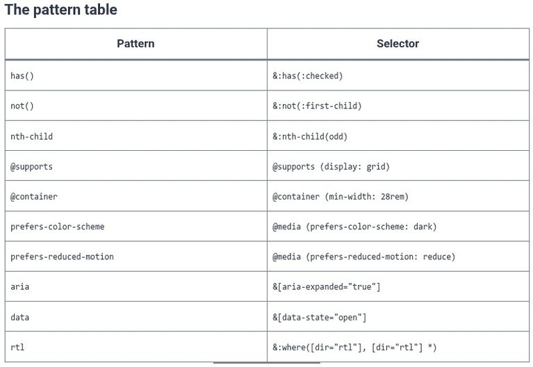 Tailwind CSS 69 🎨 Custom Variant Function Plugins (Selector Manipulation and Media Queries)