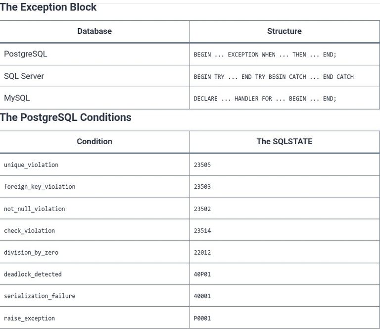 SQL 86 🛢️ Error Handling and Exception Control