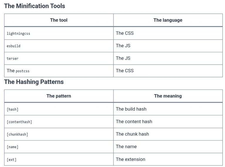 Tailwind CSS 72 🎨 Class Name Hashing, Code Obfuscation, and Bundle Minification Pipelines