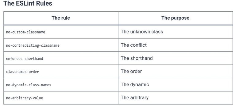 Tailwind CSS 73 🎨 Custom ESLint and Stylelint Rules for Enforcing Tailwind Utility Ordering