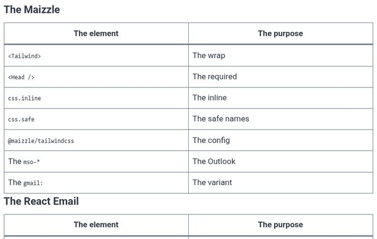 Tailwind CSS 75 🎨 Tailwind in Email Template Engines (maizzle / react-email CSS Inline Execution)
