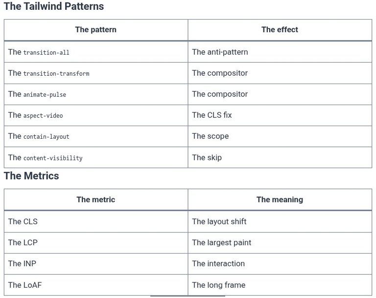 Tailwind CSS 78 🎨 Performance Profiling for CSS Calculation, Repaints, and Layout Shifts