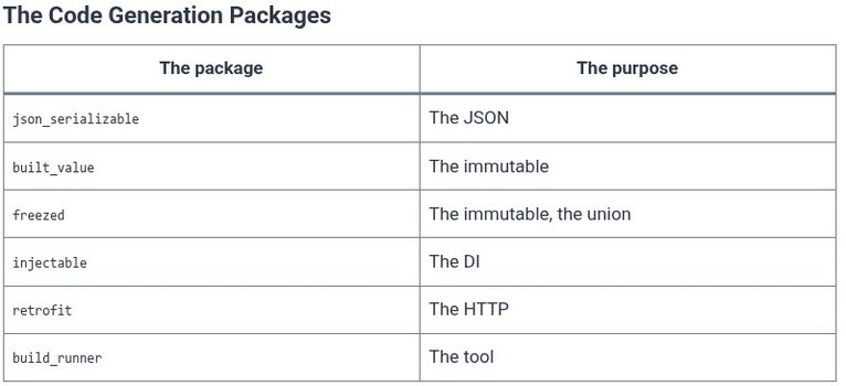 Dart 62 🎯 Reflection vs Code Generation: dart:mirrors Limitations and Modern AOT Alternatives