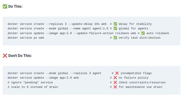 Docker 64 🐳 Swarm Service Deployment: Tasks, Replicas, Global Mode, and Rolling Updates
