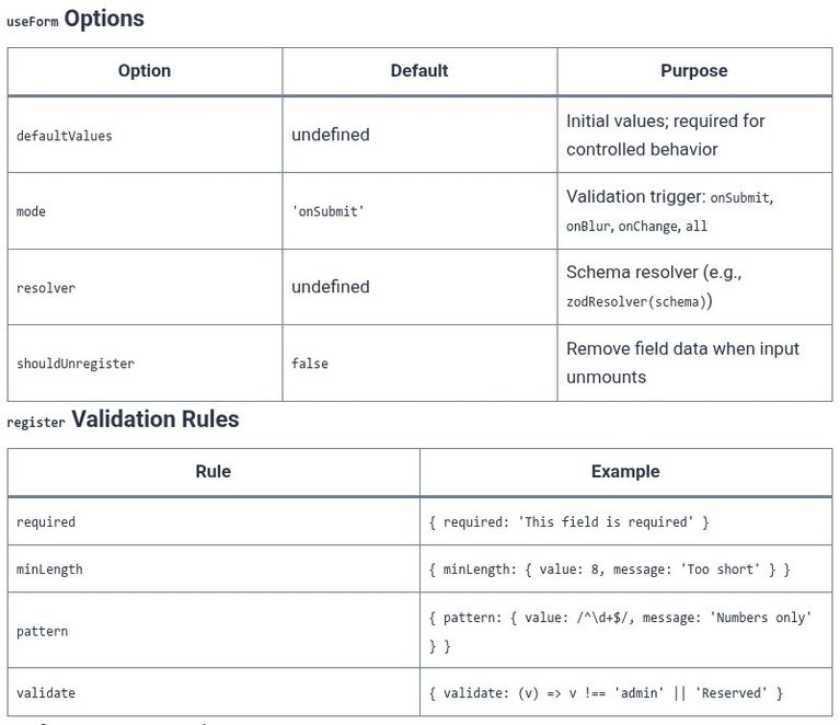 React 74 ⚛️ Form Validation with React Hook Form