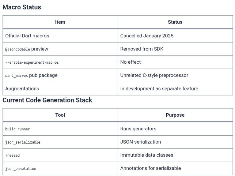 Dart 67 🎯 Macros Framework (Dart 3.x+): Metaprogramming and Compile-Time Code Augmentation