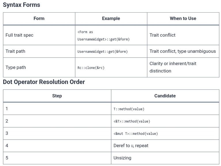 Rust 69 🦀 Fully Qualified Syntax for Method Calls (Type::method)