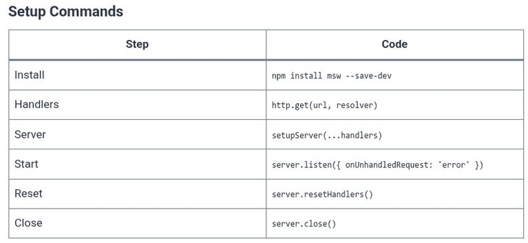 Node.js 74 🟢 Mocking External APIs and Services with MSW
