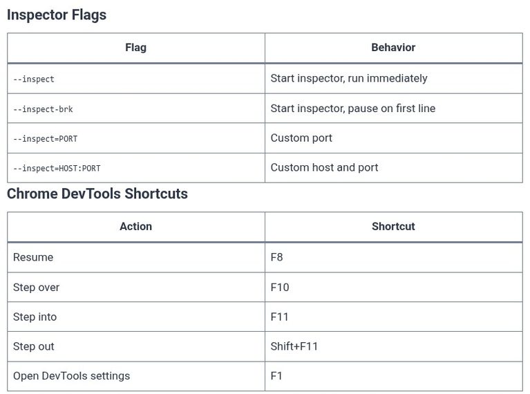 Node.js 75 🟢 Application Debugging using V8 Inspector and Chrome DevTools
