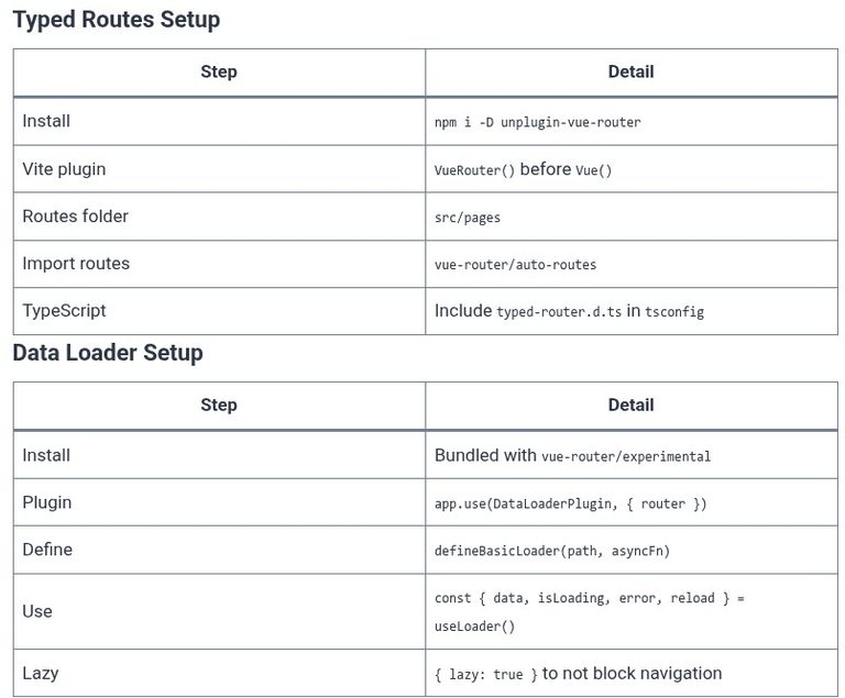 Vue.js 60 🟢 Typed Routing and Automated Data Fetching at Router Level