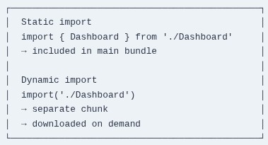 React 76 ⚛️ Code Splitting with React lazy