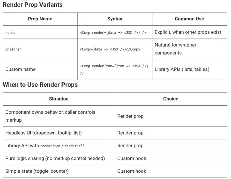 React 79 ⚛️ Render Props Pattern