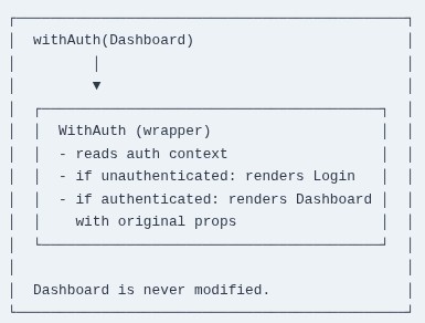 React 80 ⚛️ Higher-Order Components (HOC) Pattern