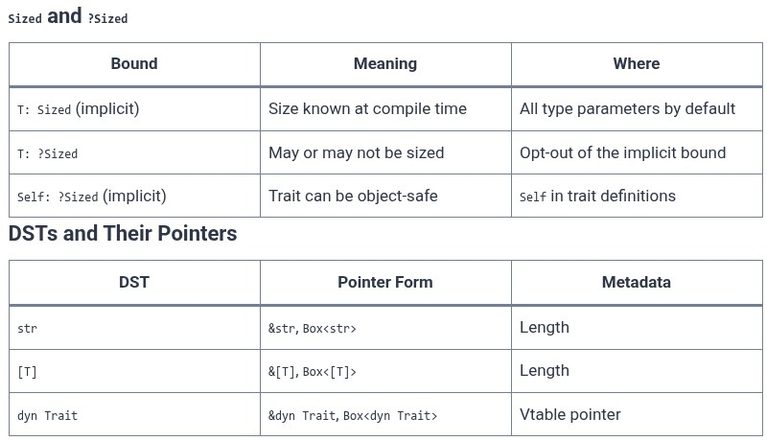 Rust 72 🦀 Type Sizing: Sized vs Unsized Types (?Sized Bound)