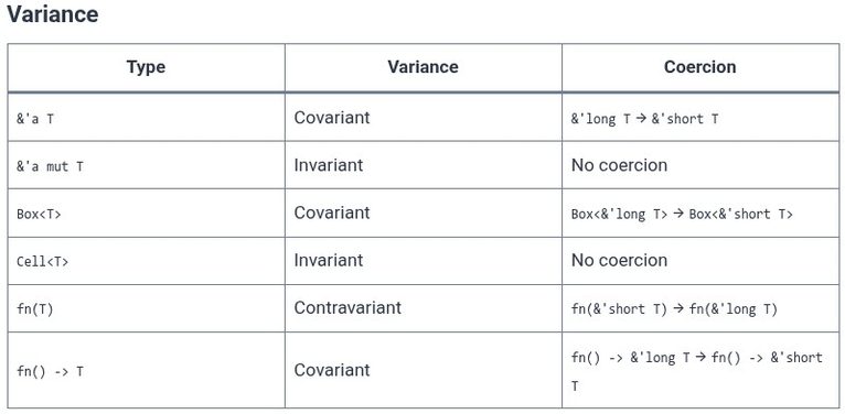 Rust 73 🦀 Advanced Lifetimes: Lifetime Subtyping and Bounds