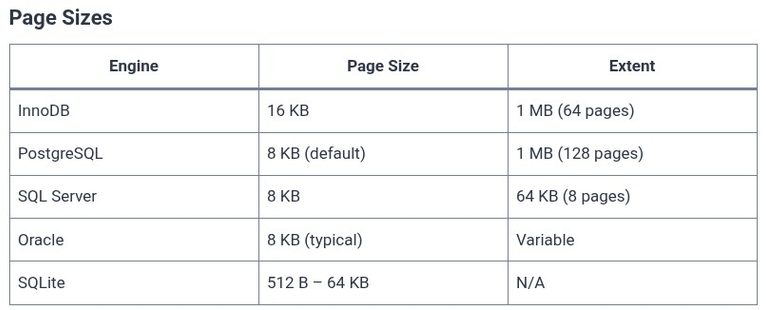 SQL 101 🛢️ Storage Engines Architecture and Page Layouts