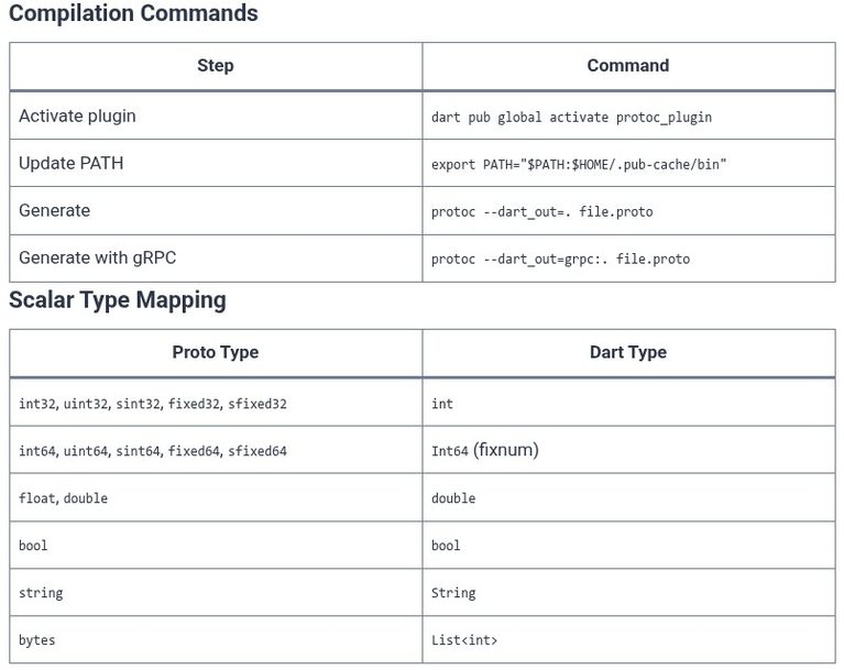 Dart 78 🎯 Protocol Buffers (Protobuf) Compilation and Type Mapping