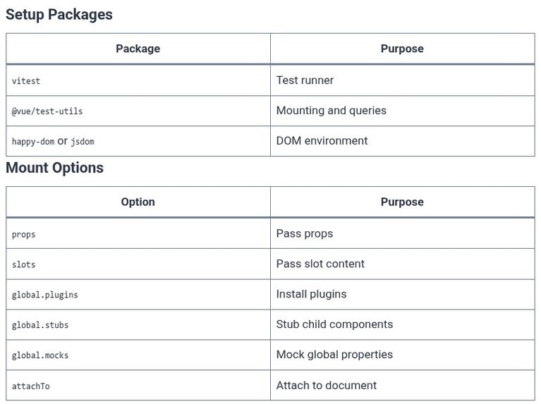 Vue.js 69 🟢 Unit Testing Vue Components with Vitest and Vue Test Utils