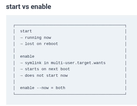 LFCS 60 🐧 systemd — Concepts and Architecture