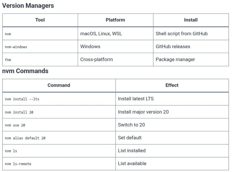 npm 02 🌐 Installing, Updating, and Versioning Node.js & npm