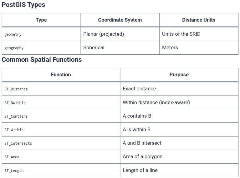 SQL 110 🛢️ Spatial Data Processing and PostGIS / Geospatial Extensions