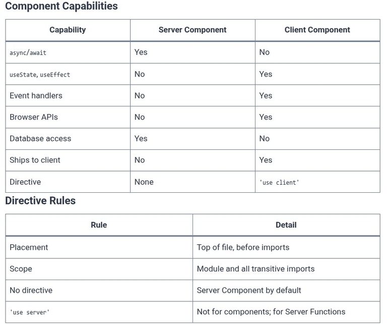 React 90 ⚛️ Server Components vs Client Components Rules