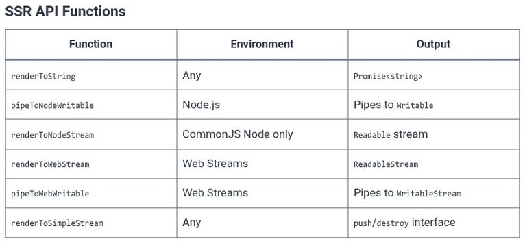 Vue.js 74 🟢 Server-Side Rendering (SSR) Architecture with Vue (@vue/server-renderer)