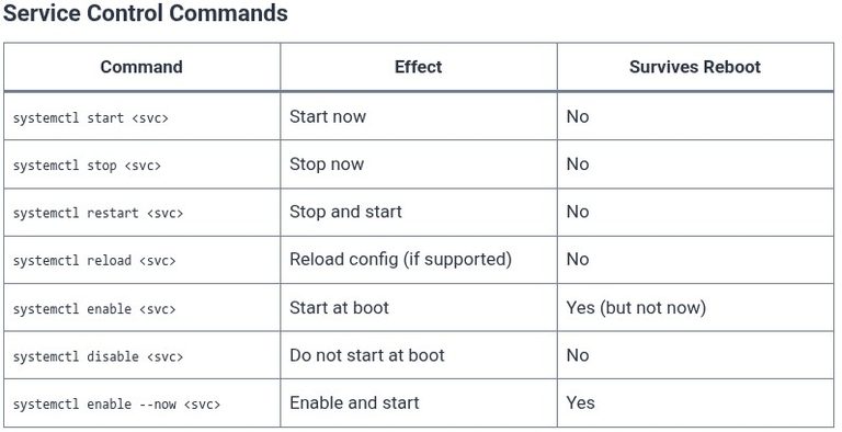 LFCS 61 🐧 systemd — Managing Services