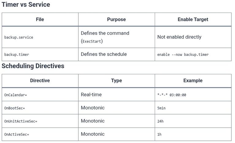 LFCS 64 🐧 systemd Timers