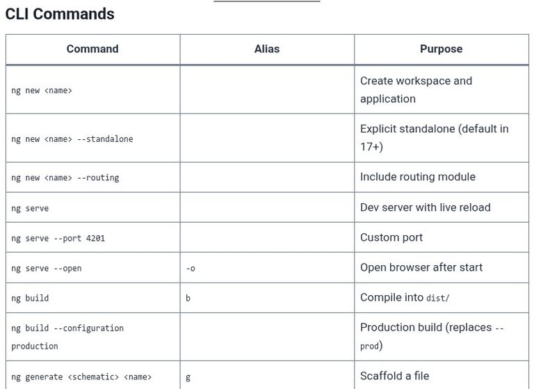 Angular 132 🅰️ Cheatsheet