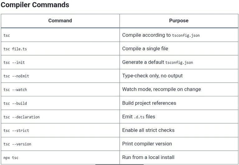 TypeScript 107 🔷 Cheatsheet