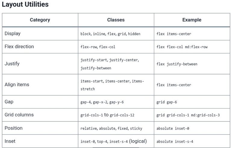 Tailwind CSS 81 🎨 Cheatsheet