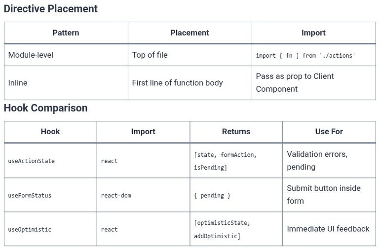 React 91 ⚛️ Server Actions and Server-Side Mutations