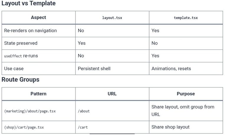 React 93 ⚛️ Next.js Layouts, Pages, and Loading UI