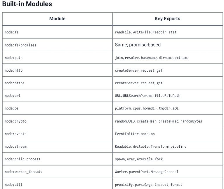Node.js 85 🟢 Cheatsheet