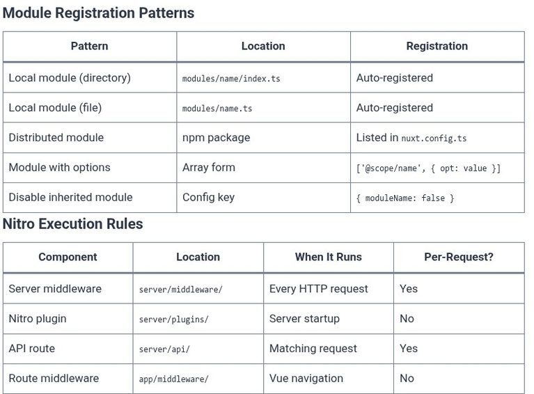 Vue.js 77 🟢 Nuxt Modules, Server Engine Rules, and Auto-Imports System