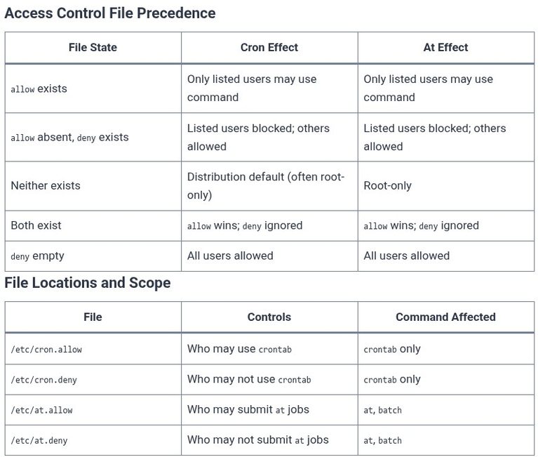 LFCS 67 🐧 Cron and At Access Control